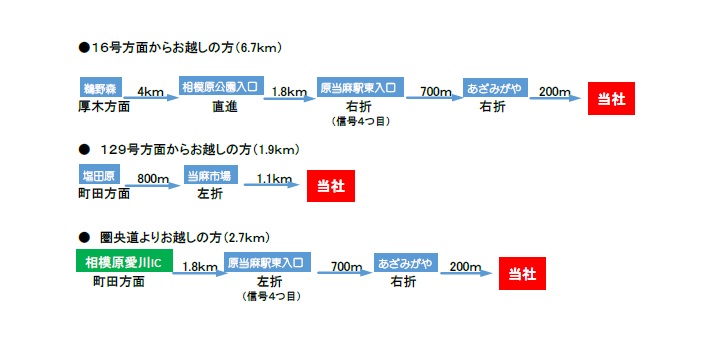 お車でのルート